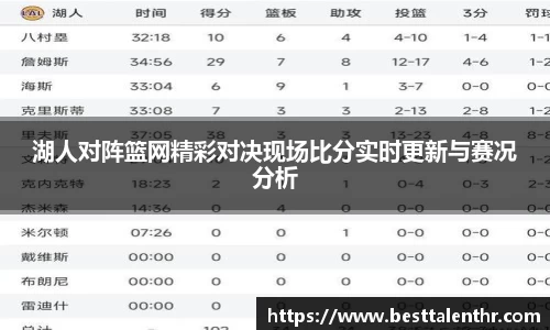 湖人对阵篮网精彩对决现场比分实时更新与赛况分析